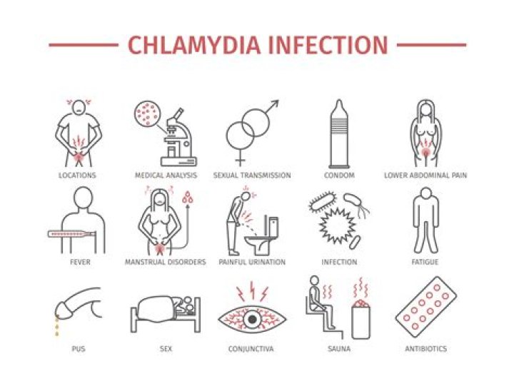 Can dormant chlamydia be detected?