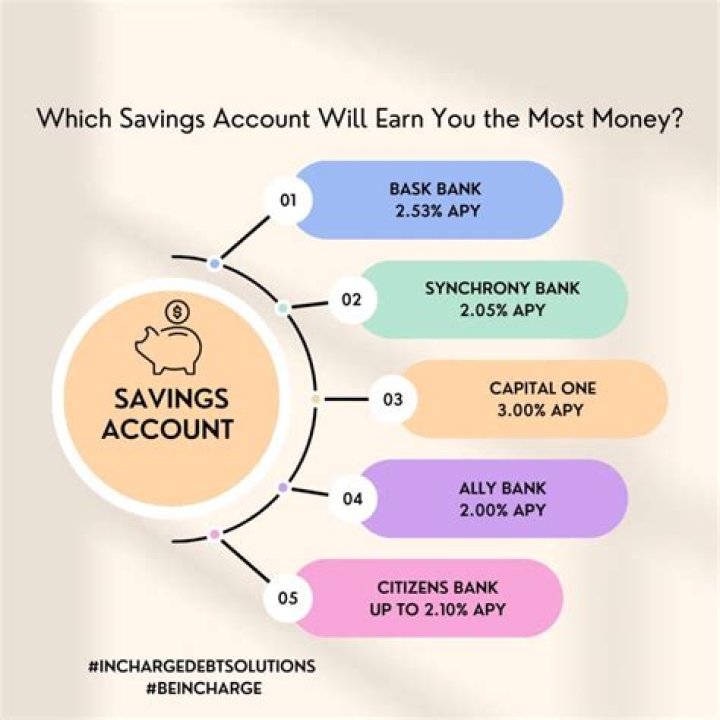 Can I use crypto as a savings account?