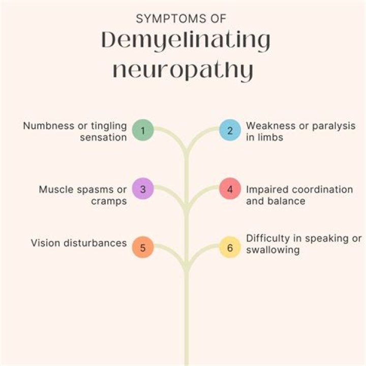Can neuropathy lead to dementia?
