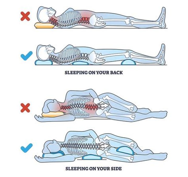 Can sleeping on your back give you nightmares?