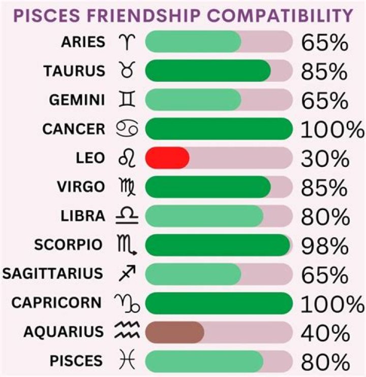 Do Pisces lie in relationships?
