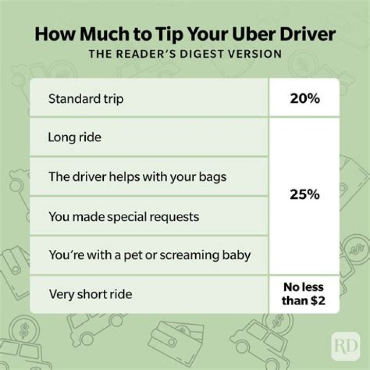 Do Uber drivers prefer cash tips?