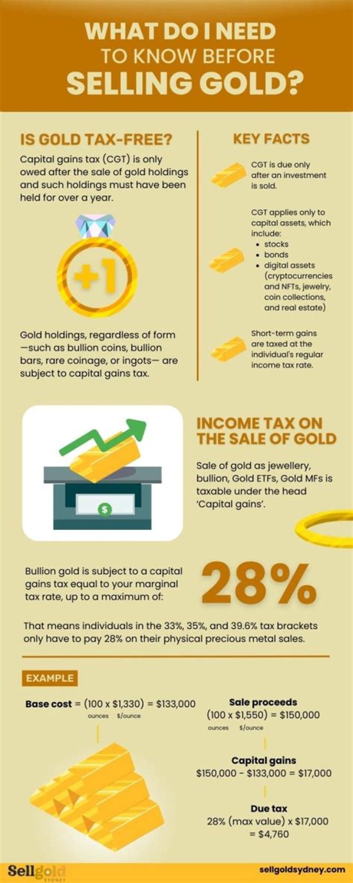 Do you pay taxes when you sell gold?