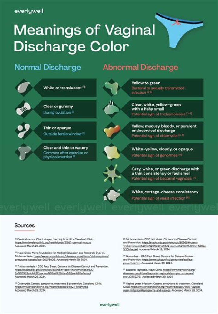 Does oranges make your VAG smell good?