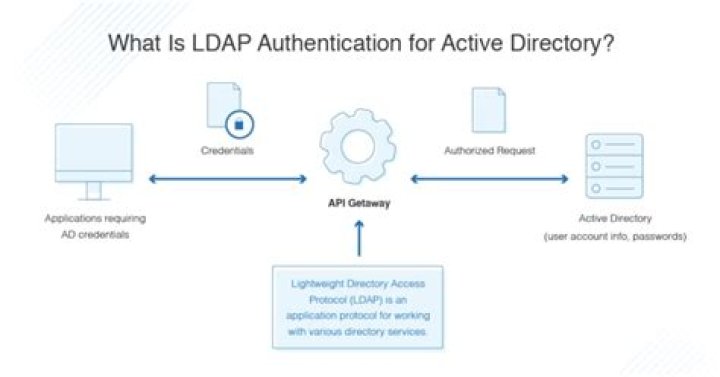 How do I enable LDAP in Active Directory?