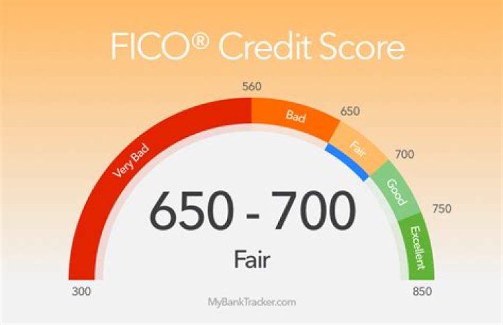 How long does it take to get your credit score from 650 to 700?