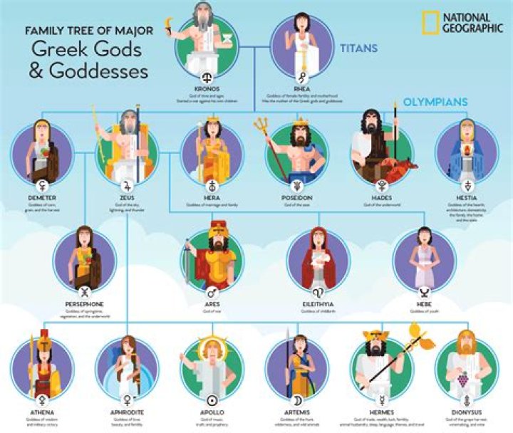 How many gods of luck are there?