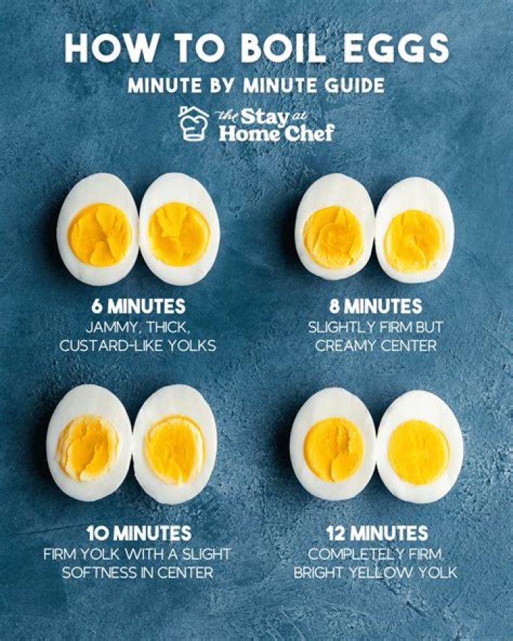 Is it good to eat a boiled egg every morning?