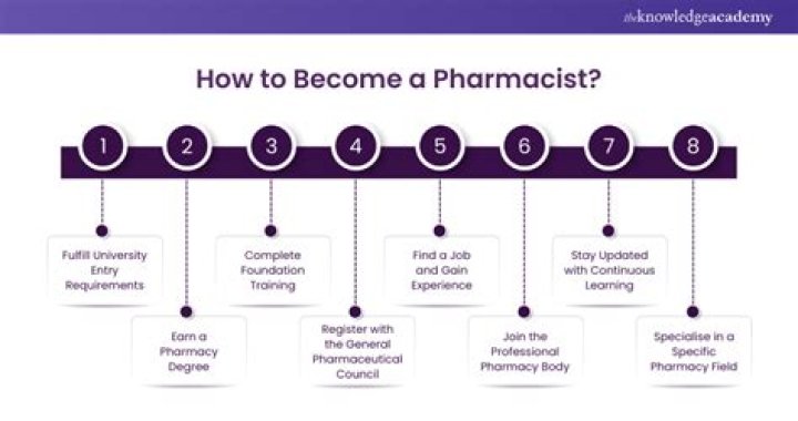 Is it hard becoming a pharmacist?
