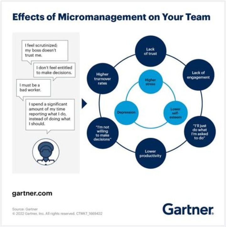 Is micromanagement a form of harassment?