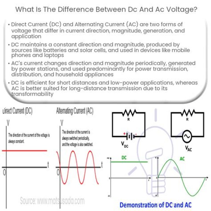 Is ringing voltage AC or DC?