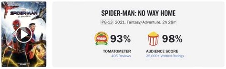 No Way Home 292 times?