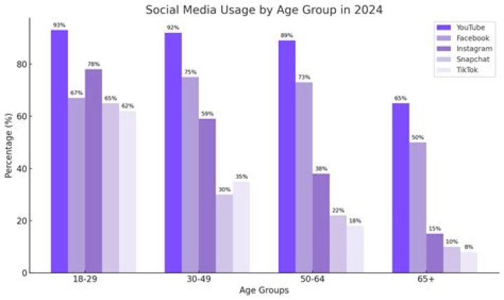 Should 11 year olds have social media?
