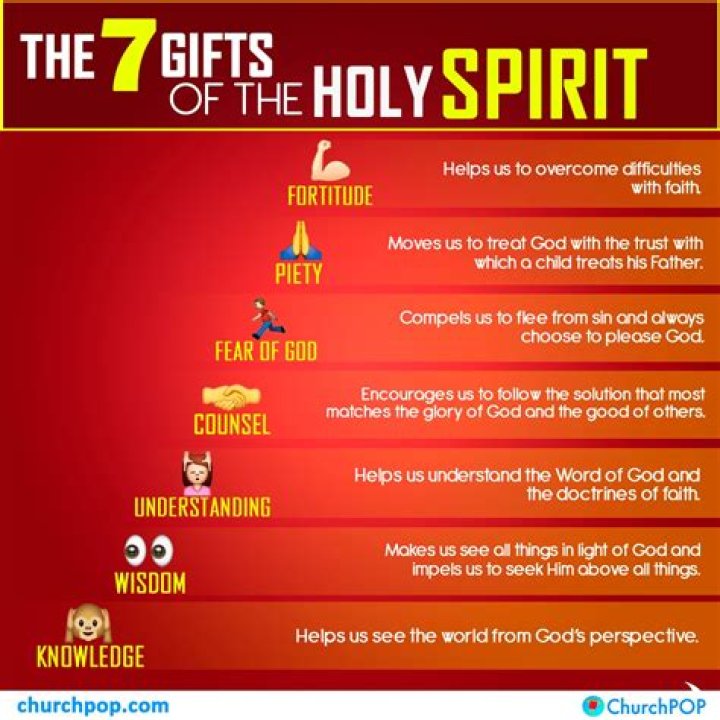 What are gifts from God?