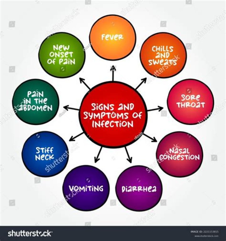 What are the five signs of infection?