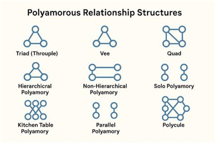 What does NP mean in polyamory?
