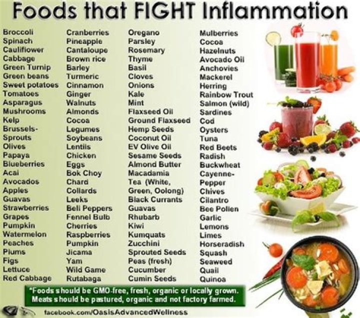 What foods should you avoid with lymphoma?