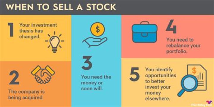 What happens when you sell a stock on Fidelity?