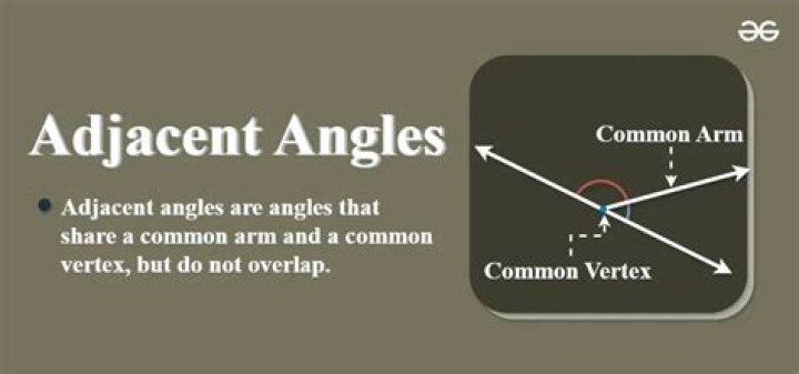 What is adjacent angle?