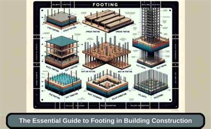 What is footing in residential construction?