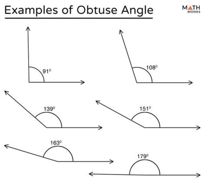 What is obtuse angle?