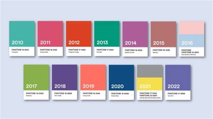 What is the Colour of the year 2022?