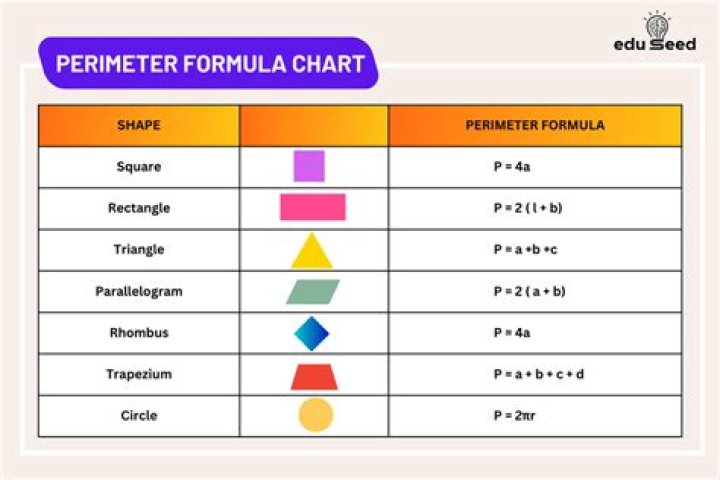 What is the formula for finding the perimeter of a hexagon?