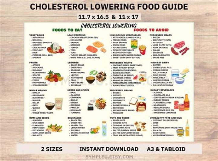 What is the number one food to lower cholesterol?