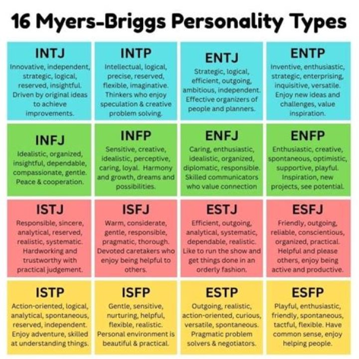 What MBTI are attention seekers?