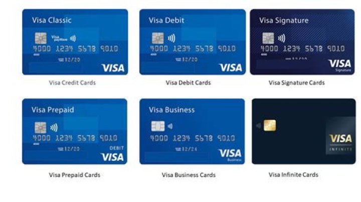 What type of Visa card do I have?