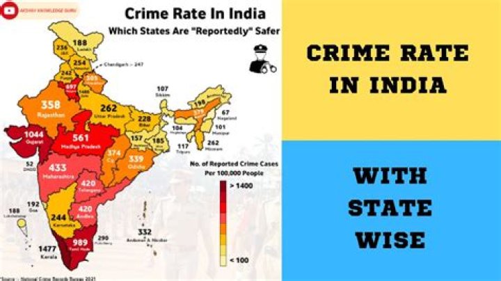 Which is the crime free state in India?