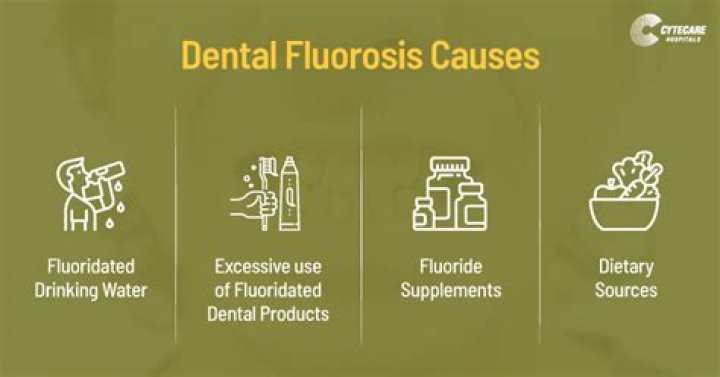 Which of the following is the most common cause of dental fluorosis?