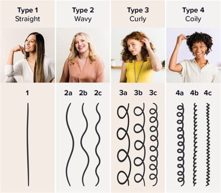 Which type of hair is more attractive long or short?