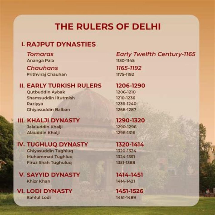 Who is the last king of Delhi?