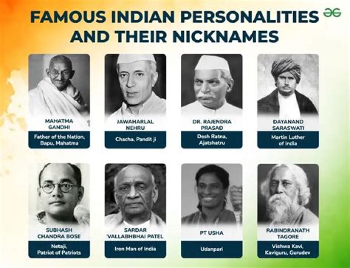 Who is the most famous in India?