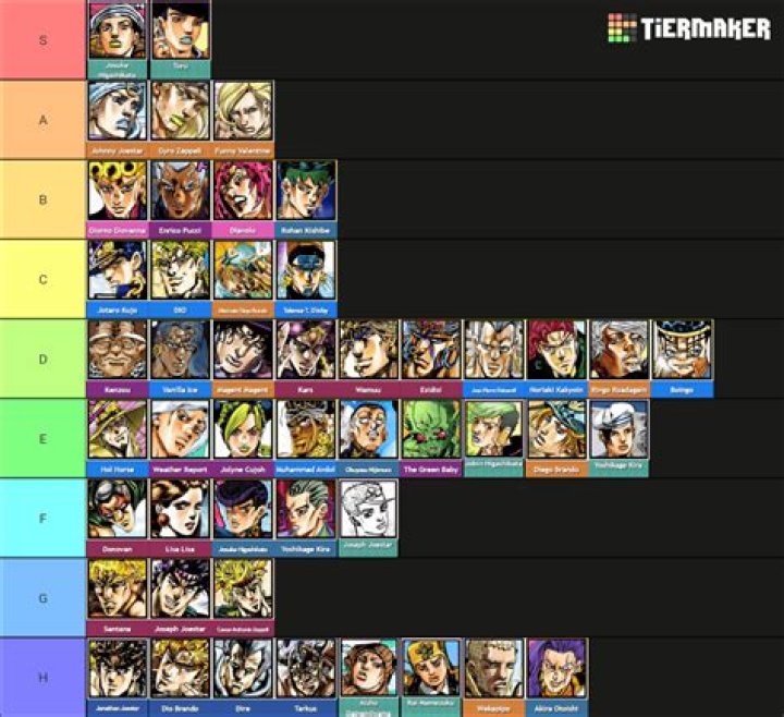 Who is the most op character?