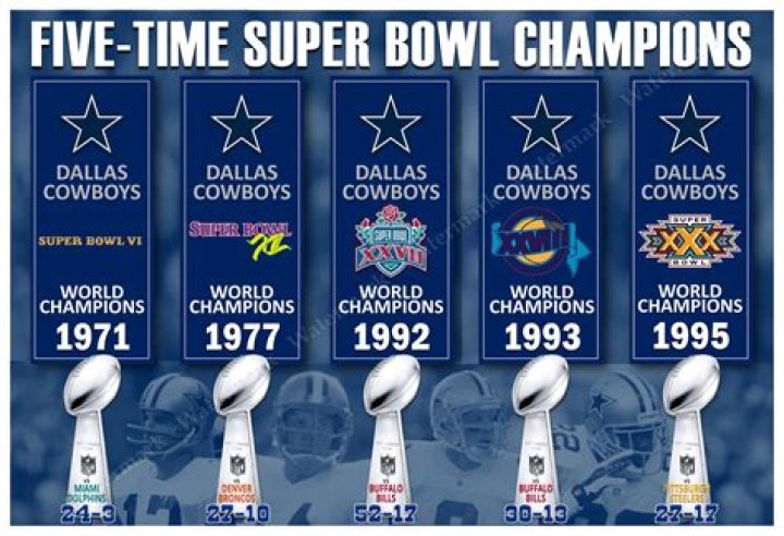 Who was the first 5 time Super Bowl champion?